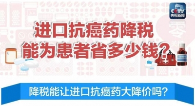 图解丨进口抗癌药零关税 患者能省多少钱？