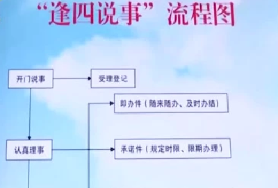 村民说心事 书记解难题 ——广水市让“逢四说事”工作落到实处 