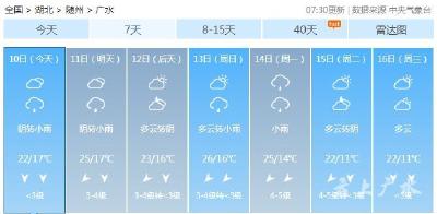 今晚开始！湖北又要下雨、刮风、降温！最低8℃！广水最低温是这一天......