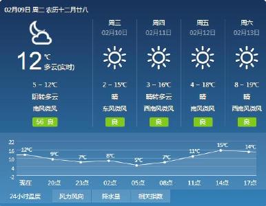 @广水人，你想知道的春节天气在这里！