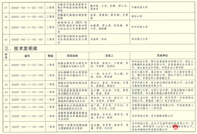 2020年度湖北省科学技术奖励揭晓 共授奖327项