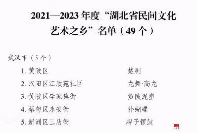 广水市被命名为 2021—2023 年度