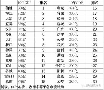 湖北14个进入全国百强县后备库，广水名列其中