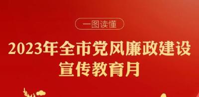 一图读懂 | 2023年全市党风廉政建设宣传教育月