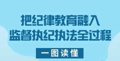 一图读懂丨把纪律教育融入监督执纪执法全过程③