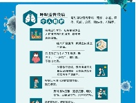 呼吸道传染病，如何预防？