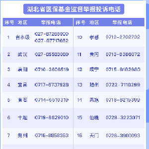 医保基金 | 4月起执行医保监管新规！这些行为千万别做→