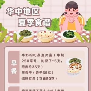 健康科普 | 国家出手教减肥了，文内食谱可照着吃，赶快收藏！