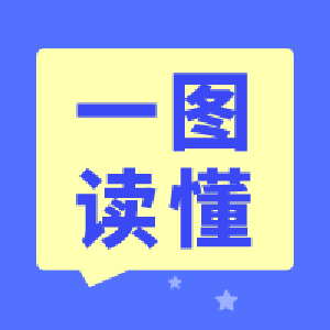 蔡甸如何助力打造“五个中心”建设现代化大武汉？丨一图读懂