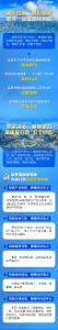 “五个中心”如何打造？一图看懂！
