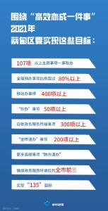 紧盯“高效办成一件事” 蔡甸区今年要实现这些目标