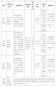 全面启动！巡察组进驻这18家单位