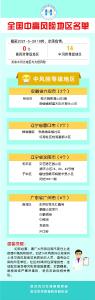 刚刚！武汉疾控紧急提醒！