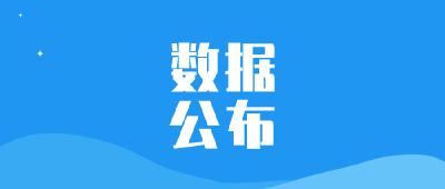 数据公布！蔡甸常住人口为554383人