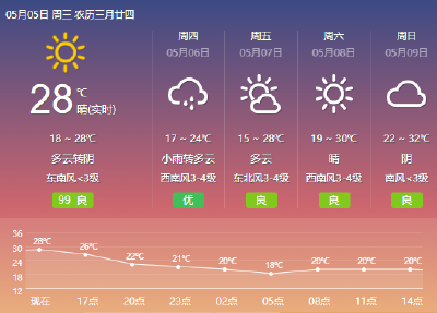 今日立夏，蔡甸的你准备好迎接夏天了吗？
