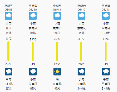 高考将在雨中落幕 蔡甸考生、家长要注意！