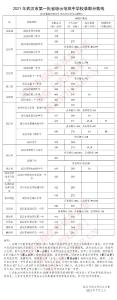 刚刚，武汉第一批省级示范高中学校录取分数线公布