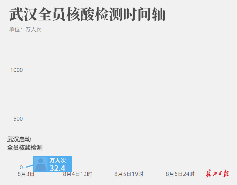 武汉对157个小区实行封闭管理 