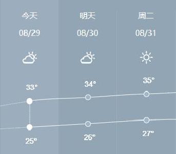未来三天蔡甸晴热持续 开学天气如何？