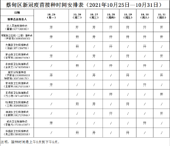 “加强针”接种加速 蔡甸区新冠疫苗接种超96万剂次 