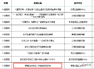 喜讯！蔡甸融媒案例入选“2021年武汉城区传播力十佳”