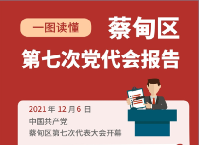一图读懂丨蔡甸区第七次党代会报告