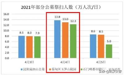 蔡甸人必看！事关清明节出行！