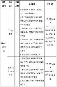 3月2日起报名！武汉市生态环境局蔡甸区分局招聘10人