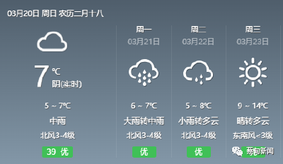 春分和倒春寒牵手，蔡甸气温拉低至个位数