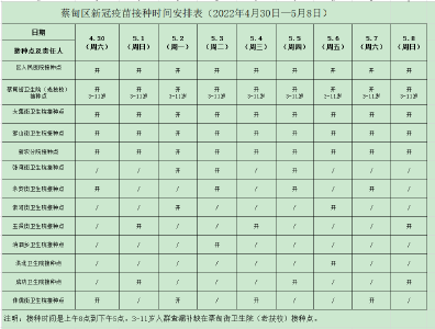 转扩！蔡甸“五一”假期新冠疫苗接种安排来了