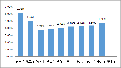 @蔡甸车主 油价再次调整！时间在......