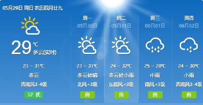 升温！直冲32℃！