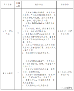 正在报名！蔡甸区行政审批局招聘13人