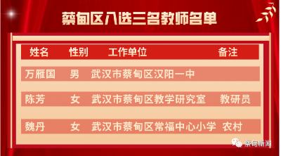 正在公示！蔡甸3人入选省级特级教师名单