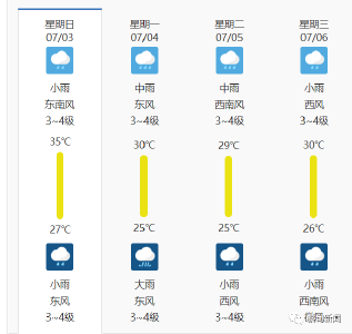 “暹芭”或严重影响湖北 蔡甸的天气怎么样？