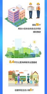 数说蔡甸这十年丨城市品质持续提升