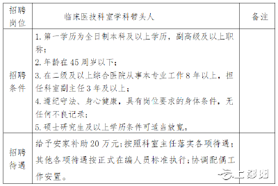 关于引进临床医技科室学科带头人的公告