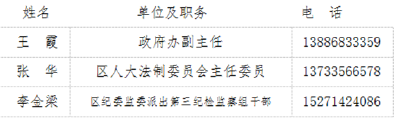 郧阳区廉洁征兵监督员公示