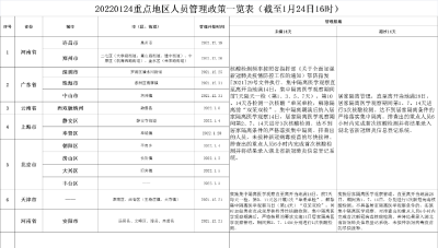 外出的人儿回郧阳过年 最新管控政策在这里