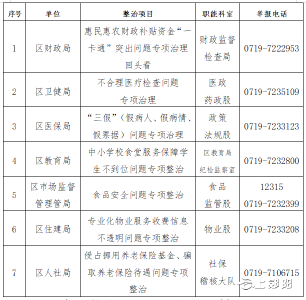 十堰市郧阳区公开征集群众身边腐败和作风问题线索的公告