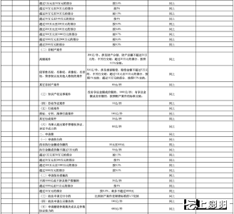 市发改委最新公告！十堰这些收费标准有调整！