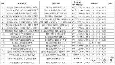 @郧阳居民：这些地方落实核酸检测五天一检