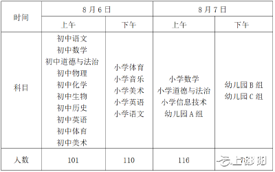 郧阳区2022年公开招聘中小学、幼儿园教师笔试成绩公示暨资格审查公告