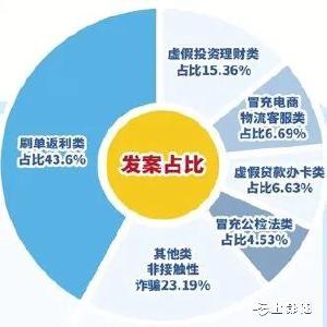 十堰最新典型案例曝光！31至40岁人群.....