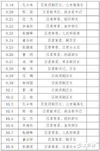 郧阳区党政领导接访值班公告