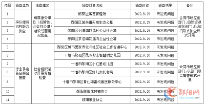 郧阳区民政局2022年“双随机一公开”抽查检查结果公示（一）
