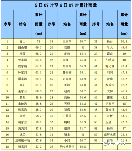 郧阳气象台发布最新雨情快报