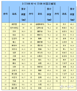 预计4-6 日 我区有中到大雨 请加强防范