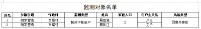 关于11月新识别周庭海户监测对象的公告