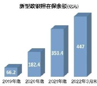 《湖北省科技融资担保体系建设实施方案》解读